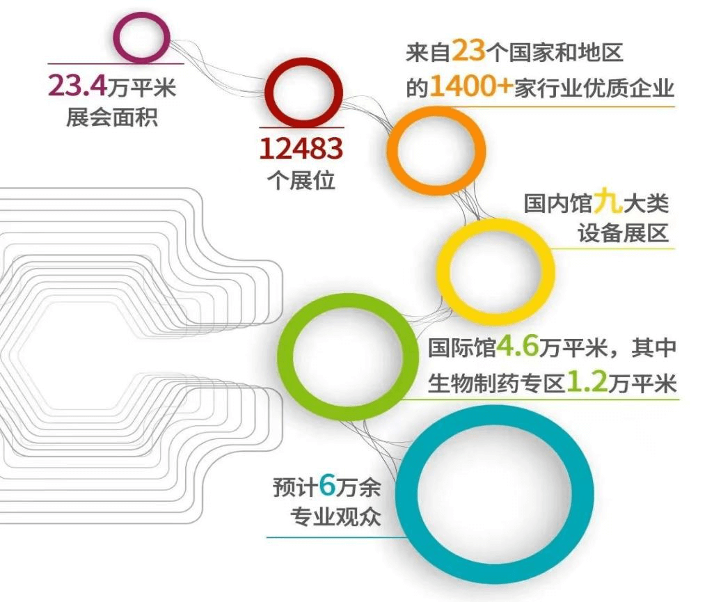 (展会邀请）尊龙官方网站药机诚邀您共聚第63届厦门全国制药机械博览会